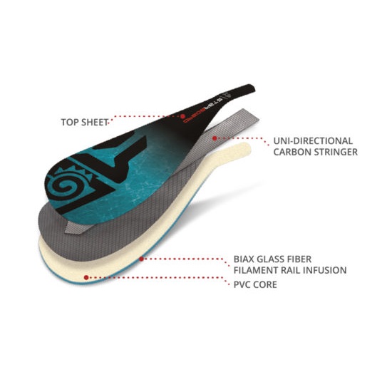 Starboard-SUP-Stand-Up-Paddleboard-paddle-Construction-2021-Enduro-tikitech-blue-1-1024x306